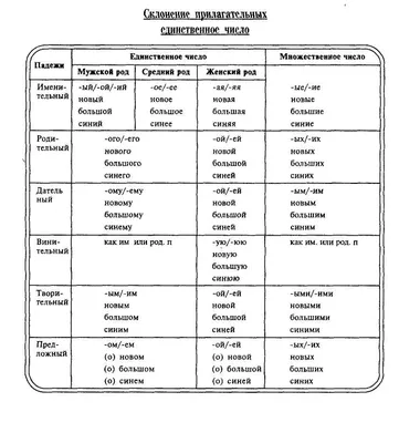 Глаголы движения с приставками. Поехали! 2.2 worksheet | Live Worksheets