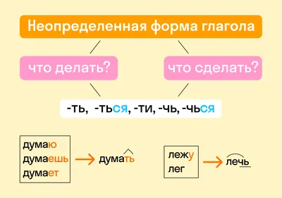 Неопределенная форма глагола - Правила и примеры