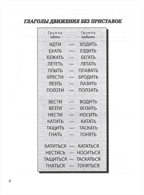 Идти или ходить? Глаголы движения в русском языке