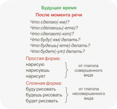 Обучающий стенд в кабинет литературы и русского языка ПРАВОПИСАНИЕ  ОКОНЧАНИЙ ГЛАГОЛОВ 1*0,8 арт. 3212 купить в Челябинске по низкой цене с  доставкой по России | Интернет-магазин «Раскрась детство»