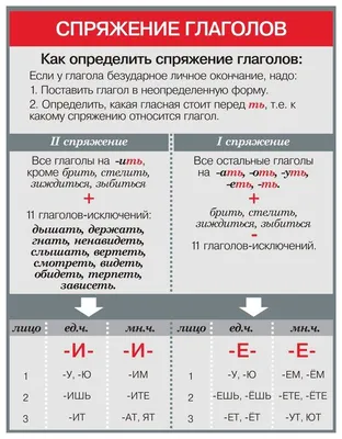 Глагол. Особенности спряжения глаголов в русском языке.