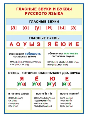 Карточки с буквами русского алфавита | МАМА И МАЛЫШ | Карточки с буквами,  Алфавит, Обучение алфавиту