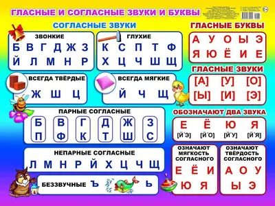 Звуки и буквы русского алфавита | Звуки букв, Уроки письма, Гласные звуки