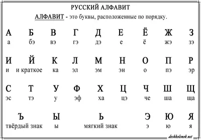 Веер с цифрами, гласными, согласными буквами. Касса цифр. Символы: Гласные  буквы русского алфавита