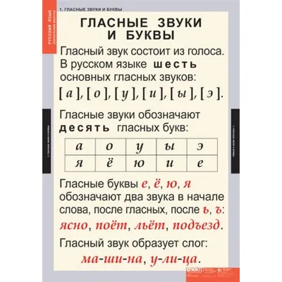 РУССКИЙ ЯЗЫК Звуки и буквы русского алфавита Русский язык купить по цене  1060,00 руб. в Нижнем Новгороде