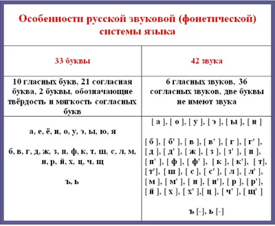 Стенд плакат: Русский алфавит в начальную школу