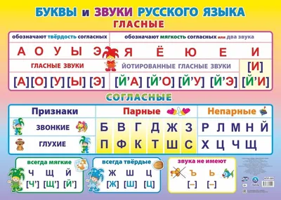 Плакат обучающий "Гласные буквы и звуки русского языка", формат А2+ -  купить с доставкой по выгодным ценам в интернет-магазине OZON (828902432)