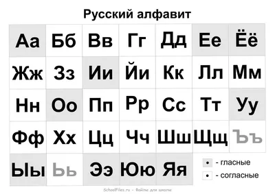 Плакат Звуки русского языка А2 вертик Гласные Согласные . 941 , Мир  поздравлений 2019г. 57,50р.