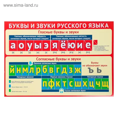 Учим буквы русского алфавита. Бесплатная онлайн игра для детей. - Играем и  учимся сами