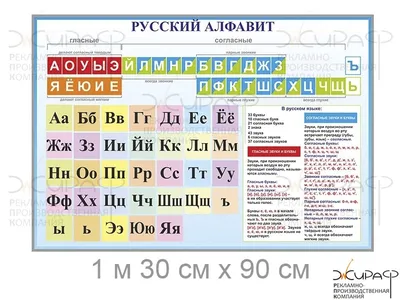 Таблица "Согласные звуки русского языка" - Файлы для распечатки