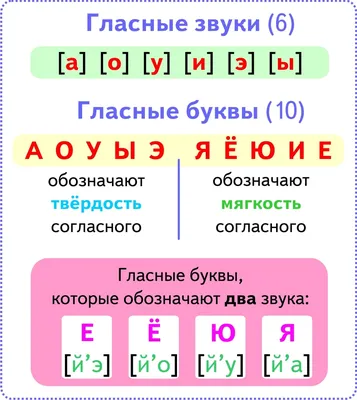 Гласные буквы русского алфавита 58 картинок