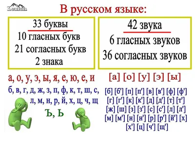 Карточки с буквами русского языка