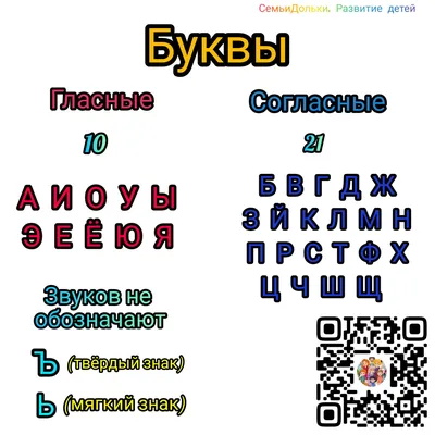 Звуки и буквы русского алфавита Школьная Книга 14582750 купить за 40 900  сум в интернет-магазине Wildberries