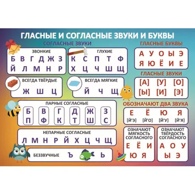 Урок русского языка за 7 февраля - 2021-2022 учебный год - Методическая  копилка - Наша школьная жизнь