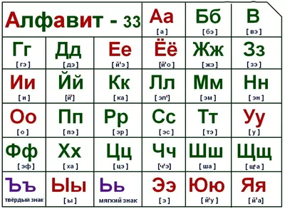 40. Тема 37. Фонетика. Алфавит. Буквы и звуки. Слоги. Ударение. | Школа  русского языка и словесности | Дзен