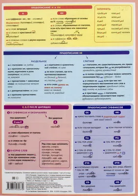 Комплект таблиц для начальной школы «Русский язык. Основные правила и  понятия. 1-4 класс» (