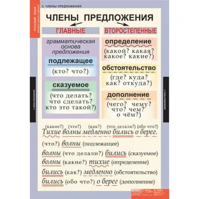 РУССКИЙ ЯЗЫК Основные правила и понятия 1- 4 кл. Русский язык купить по  цене 1940,00 руб. в Нижнем Новгороде