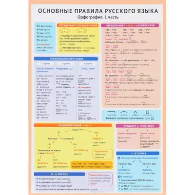 Таблицы по основным правилам из орфографии | ЕГЭ по Русскому языку