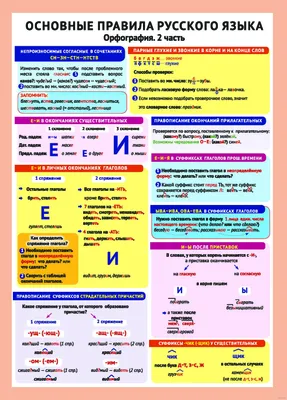 Таблицы по основным правилам из орфографии | ЕГЭ по Русскому языку