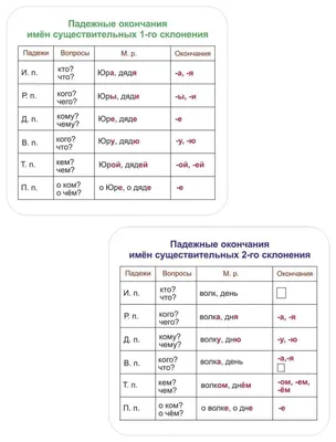 Купить книгу Все основные правила русского языка. 4 класс Узорова О.В. |  