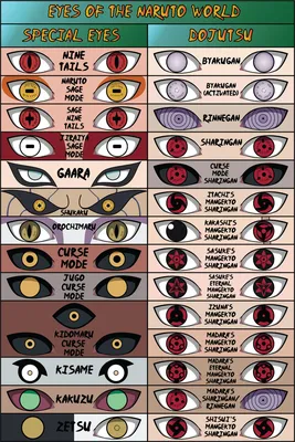 Pin by Kasey Casis on Anime! | Naruto sharingan, Naruto eyes, Naruto  shippuden sasuke