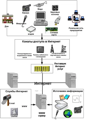 Курс