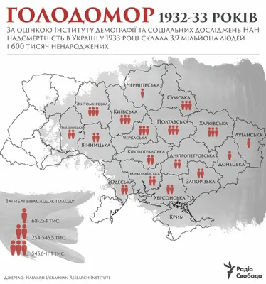 Голодомор 1932 - 1933 годах: жуткие воспоминания очевидцев