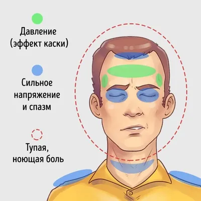 Чем лечить сильные головные боли после коронавируса | Солнышко