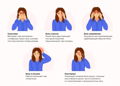 Сильно болит голова, что делать? Причины сильной головной боли у женщин и  мужчин