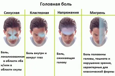 Как снять головную боль без таблеток и лекарств быстро: избавиться от  головной боли, народные средства лечения