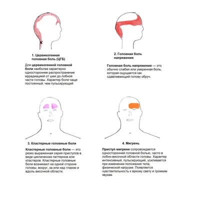 Головная боль – Бесплатные иконки: здравоохранение и медицина