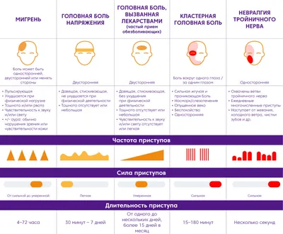 Центр головной боли – Confido Meditsiinikeskus