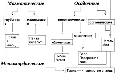 Что такое мумиё? | Форум Питерского Охотника