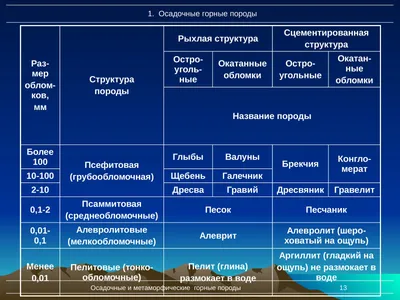 Оценка удароопасности скальных горных пород Ждановского месторождения  (Кольский полуостров) - Журнал Горная промышленность