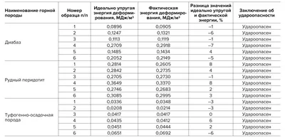 Коллекция «Минералы и горные породы» (49 видов) кабинет химии Учебное  оборудование Оборудование для кабинета химии Учебное оборудование для  кабинета физики Оборудование для кабинета биологии - ООО Рос-сервис г.  Санкт-Петербург