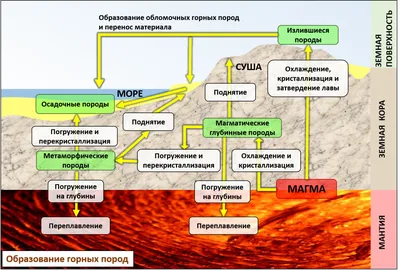 Полезные ископаемые и минеральное сырьё Республики Беларусь - Готовые  рефераты