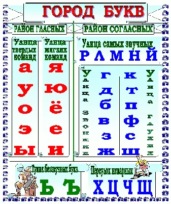 Город букв. Гласные буквы и звуки | СОВУШКА | Дзен