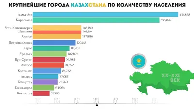 ТОП-5 популярных у туристов городов Казахстана - Устинка Live