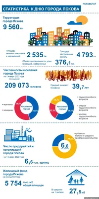 Достопримечательности Пскова. Что посмотреть в Пскове