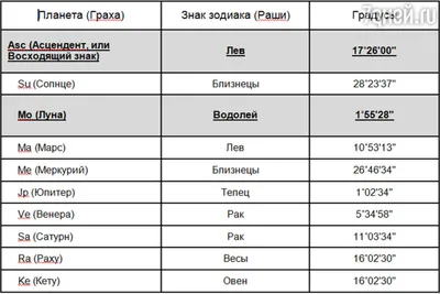 Гороскоп для всех знаков Зодиака на 2022 год: самый точный сбудется на 100%