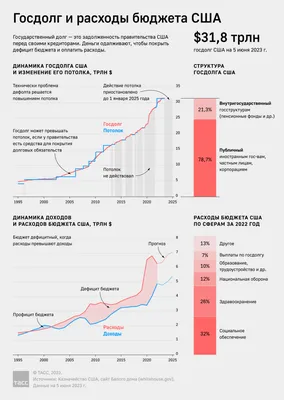 Госдолг сша картинки