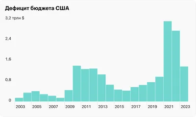 госдолг США / смешные картинки и другие приколы: комиксы, гиф анимация,  видео, лучший интеллектуальный юмор.