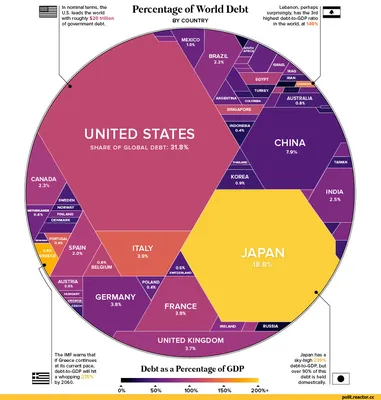 Госдолг США (кликабельно). | Пикабу