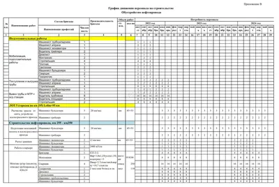 Шаблон посменного графика работы - Условное форматирование - Excel -  Каталог статей - Perfect Excel