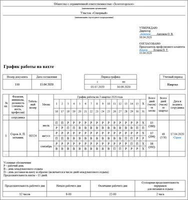 Пути перехода к посменной работе на складе. Программа для создания графика  работы. Программа составления графиков сменности. Многосменный график работы.  Организация сменной работы на предприятии. Скользящий график работы.  Организация сменного режима ...