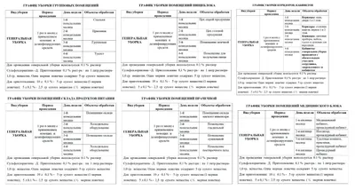 Уборка в ДОУ по СанПиН (инструкции и график)