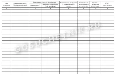 Образец графика дезинфекции помещений при коронавирусе в 2023 году