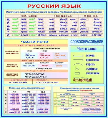  - Вся грамматика русского языка в простых схемах и таблицах  | Алексеев Ф.С. | 978-5-17-146779-1 | Купить русские книги в  интернет-магазине.