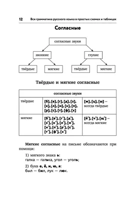 Грамматика русского языка (id 46863696), заказать в Казахстане, цена на  