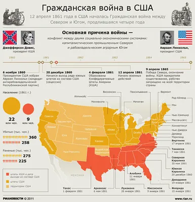 Гражданская война в США и «негритянский вопрос» | AQUA FONTANA | Дзен